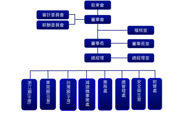 proimages/1AAAAAA/繁體版.jpg