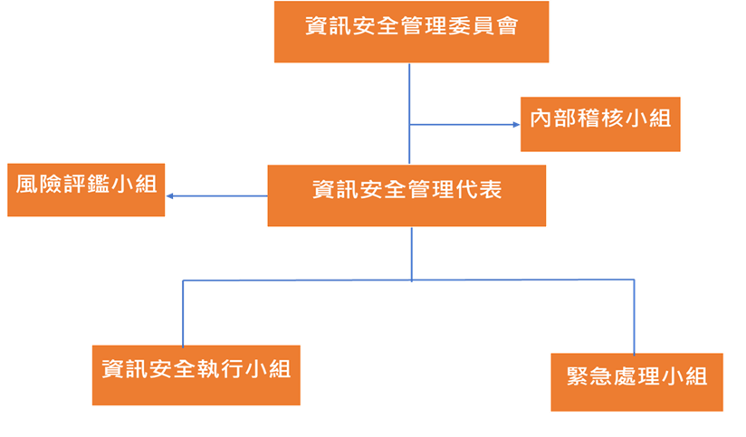 proimages/1ABO1/圖片1.png proimages/1ABO1/圖片1.png