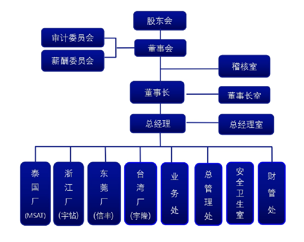 proimages/1APT/簡體.png