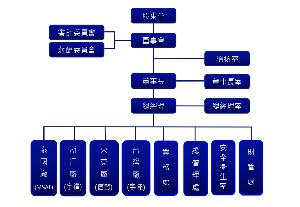 proimages/1APT/繁體.png
